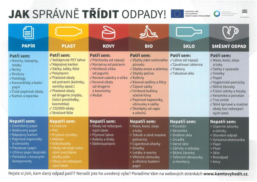 Jak třídit odpady